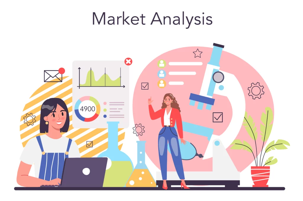 Analiza trga